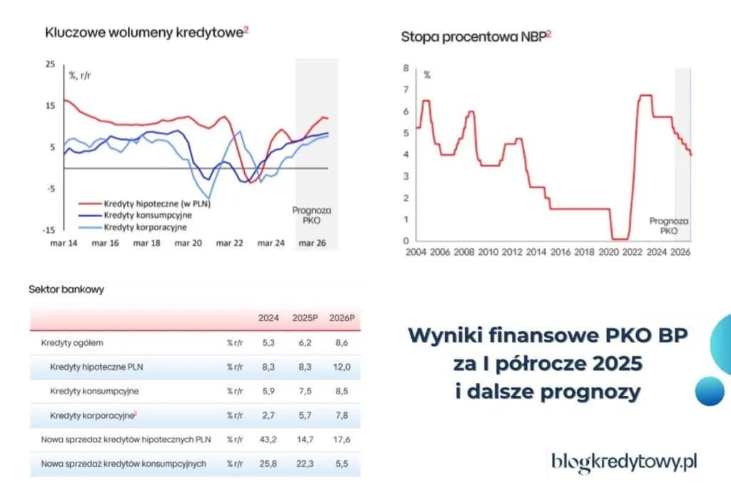 Zakup mieszkania 2025/2026: Ceny, kredyty, prognozy Kiedy kupić?
