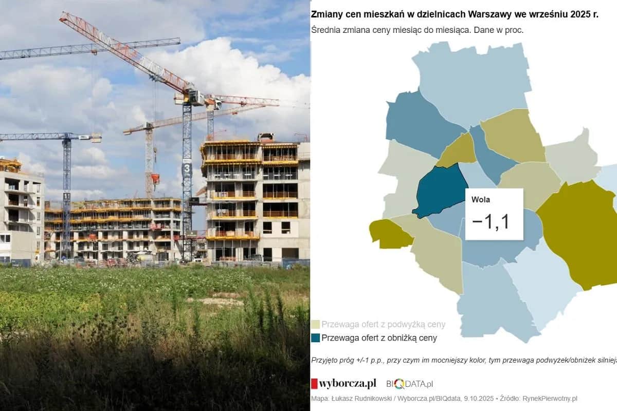 Bemowo Lotnisko: Ile osiedli? Analiza rynku i cen 2025