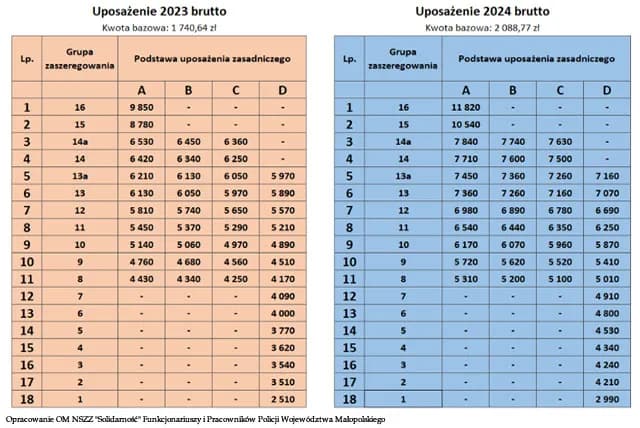 Ile zarabia inspektor w spółdzielni? Pensja 2024 + czynniki
