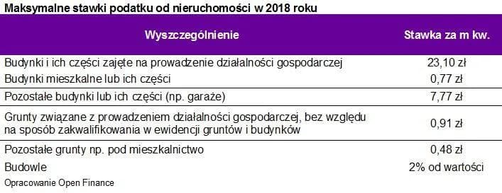 Budynki pozostałe: podatek od nieruchomości kluczowe informacje