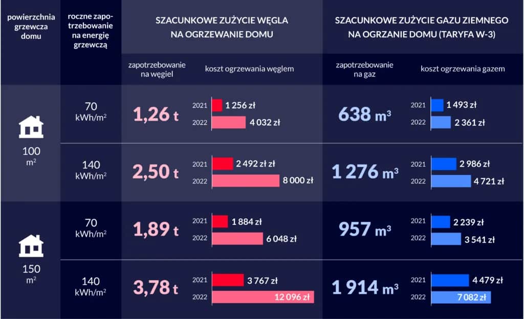 Dogrzewanie mieszkania: Jakie metody wybrać i ile to kosztuje?