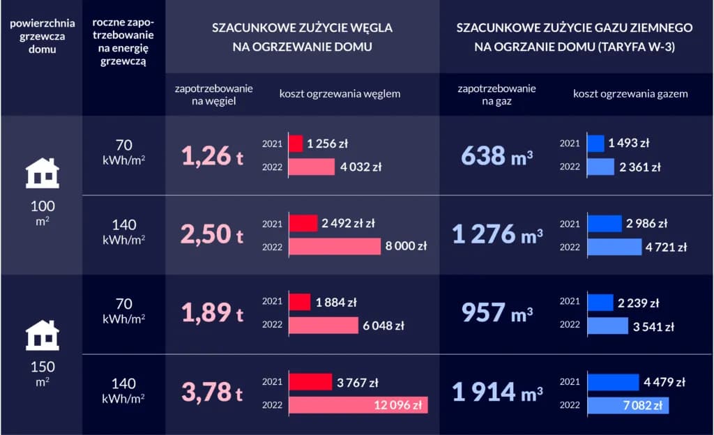 Dogrzewanie mieszkania: Jakie metody wybrać i ile to kosztuje?