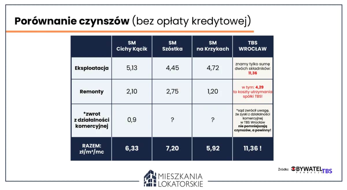 Wynajem mieszkania w spółdzielni: ścieżki, koszty i zasady