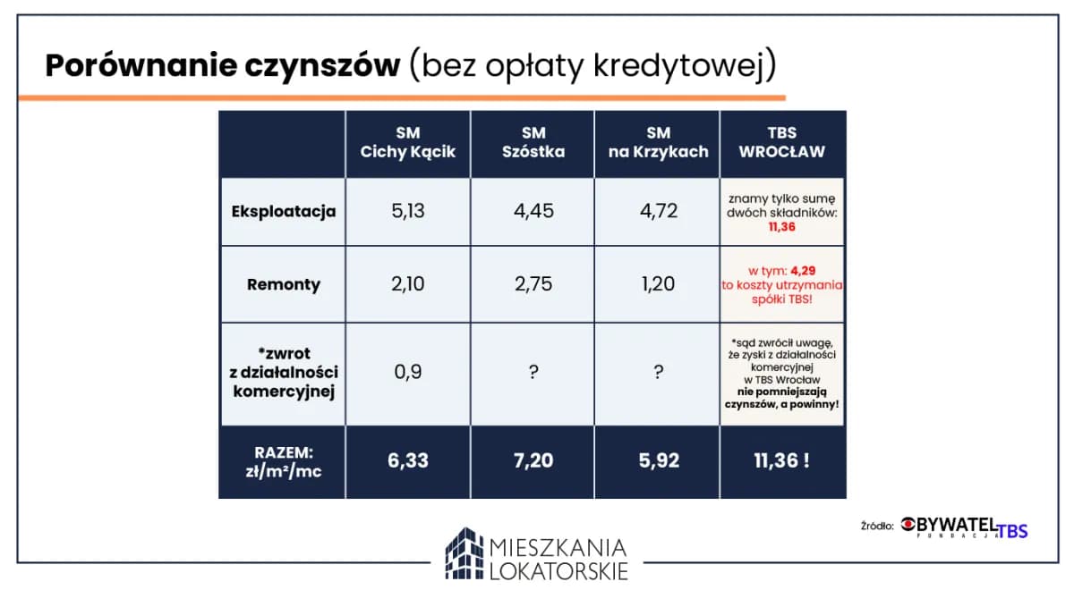 Wynajem mieszkania w spółdzielni: ścieżki, koszty i zasady