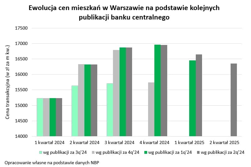 Ceny mieszkań Radzyń Podlaski 2025: Ile naprawdę kosztuje?