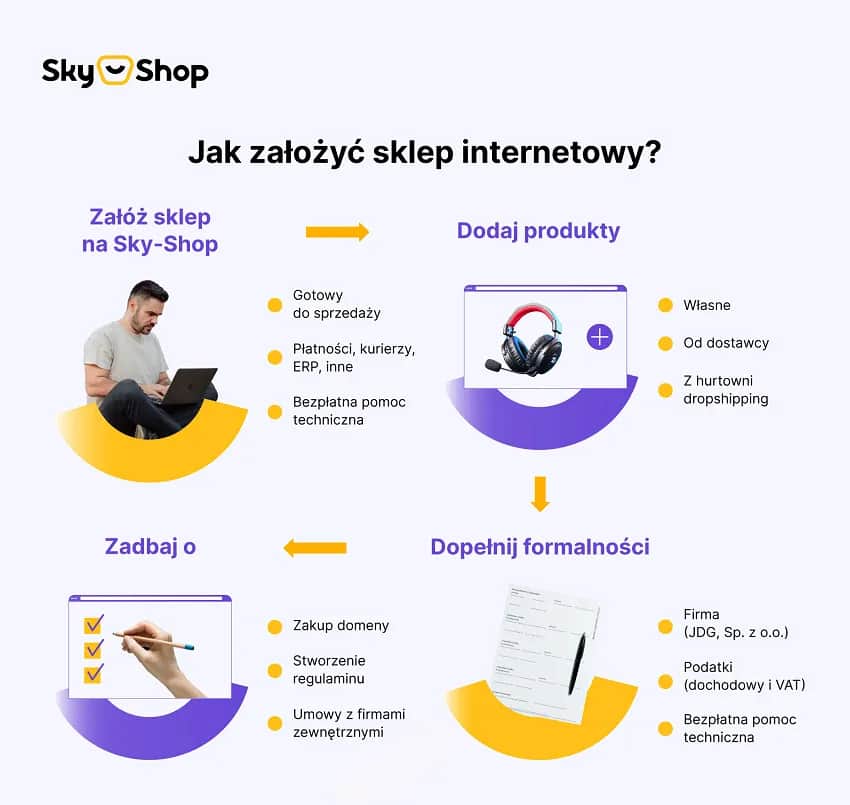 Pomysły na biznes na osiedlu: Niski koszt, duży zysk?