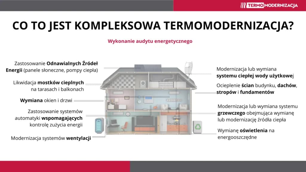 Termomodernizacja domu: Oszczędzaj i zyskaj komfort. Jak zacząć?