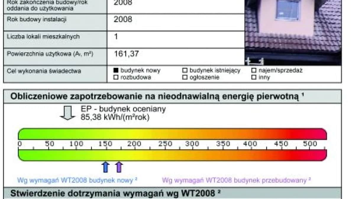 Świadectwo Energetyczne: Kiedy jest obowiązkowe? Sprawdź!