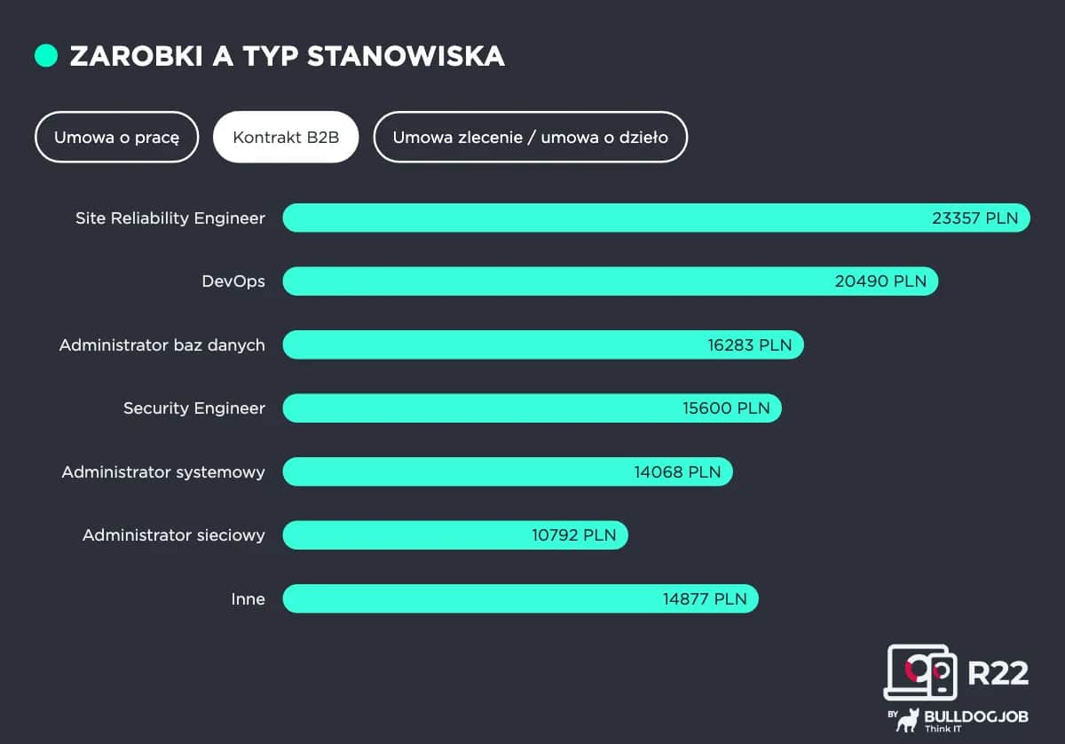 Administrator budynku: Obowiązki, różnice z zarządcą i zarobki