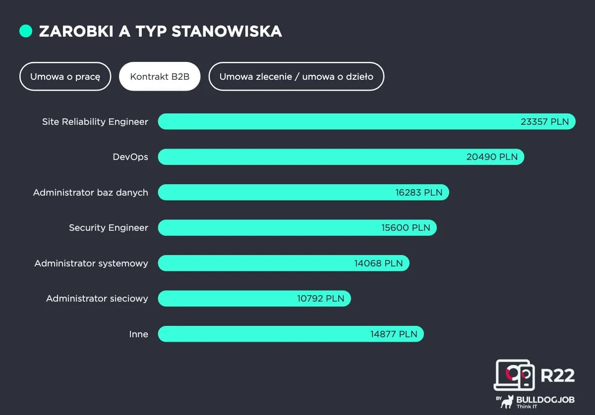 Administrator budynku: Obowiązki, różnice z zarządcą i zarobki