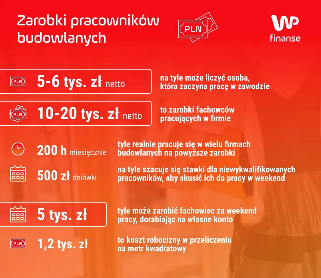 Zarobki w deweloperce: Ile naprawdę zarabia właściciel i pracownik?