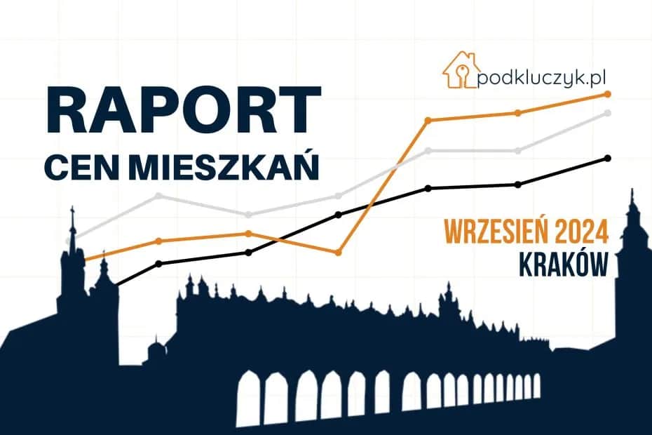 Wynajem mieszkań Kraków: ile kosztuje? Ceny, dzielnice, koszty